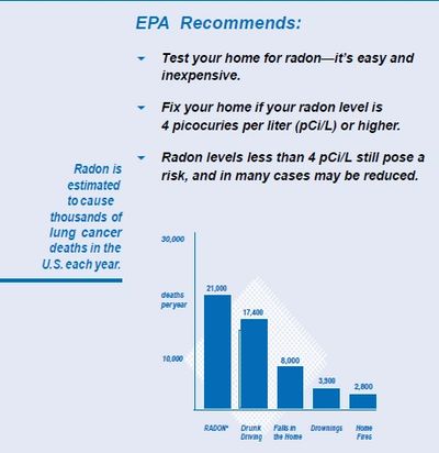 How to Test for Radon Gas Levels in Your Home Simple and Cheap