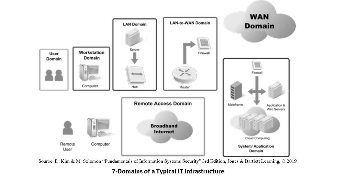 GRC as a Service, LLC GRC Consulting, Cybersecurity, IT