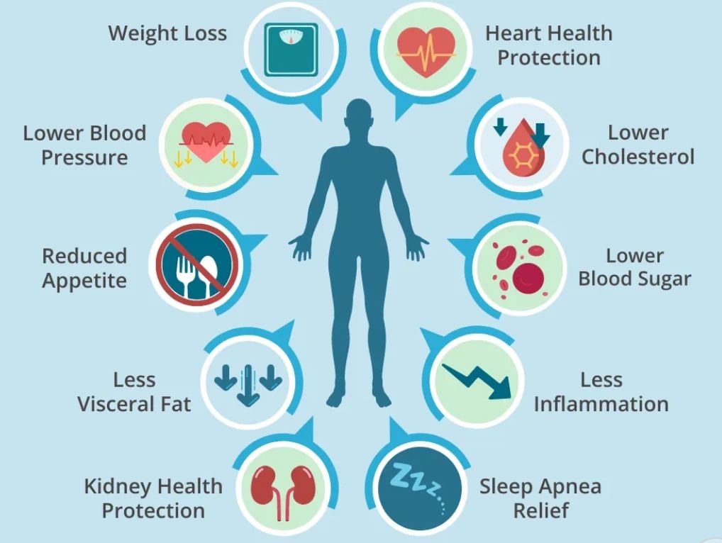which glp 1 is best for weight loss Beyond the Scale: Surprising Benefits of GLP-1 Peptides at Aglow