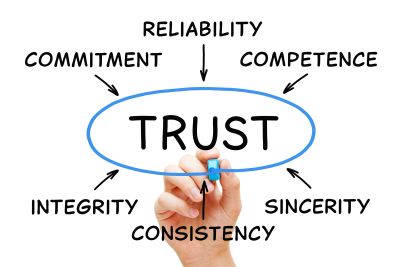 Diagram showing key elements that build trust.