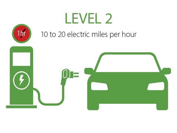 Levell 2 EV charging station mile per hour charge rate
