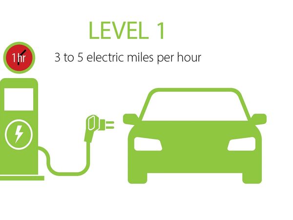 Level 1 EV Charging station mile per hour charge rate