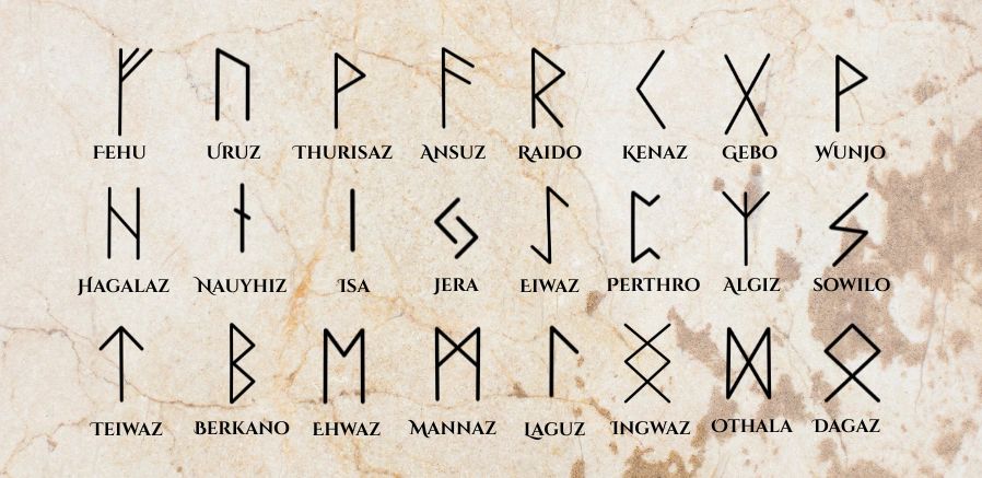 The Elder Futhark Runes