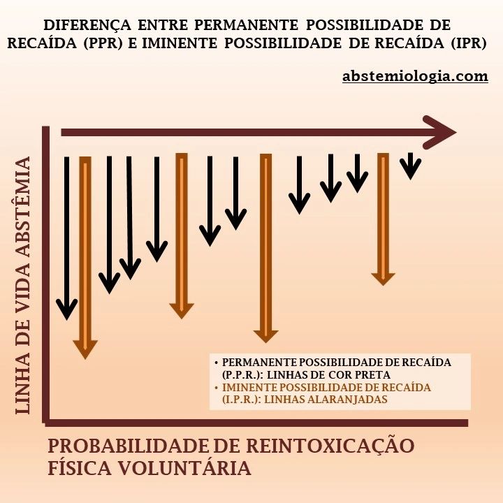 Probabilidade e Possibilidade. Casos de possibilidade e probabilidade