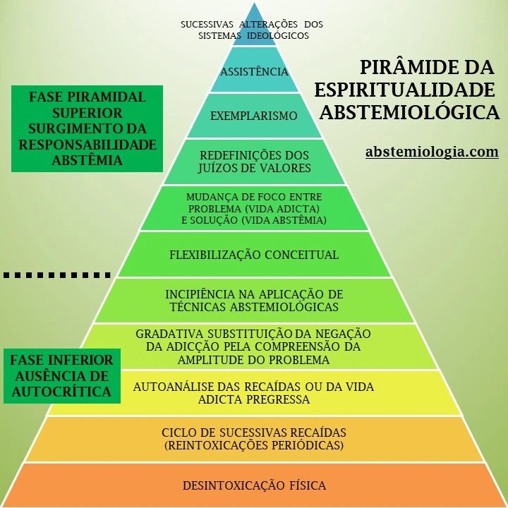 Pirâmide energética para os adeptos do misticismo - Picture of