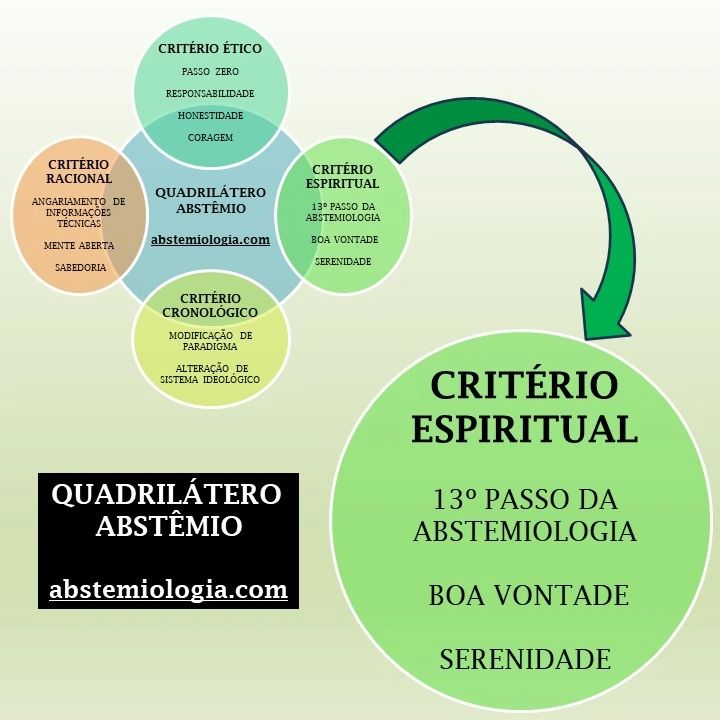 Quais erros os evangélicos devem evitar cometer?