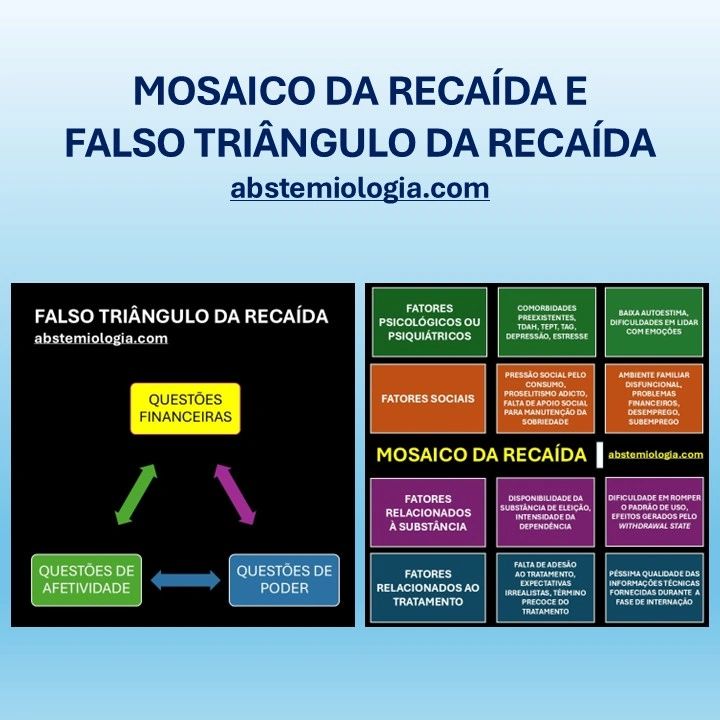 Reca Da MOSAICO DA RECAÍDA E FALSO TRIÂNGULO DA RECAÍDA