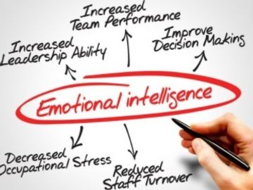  Personal Development Emotional Intelligence