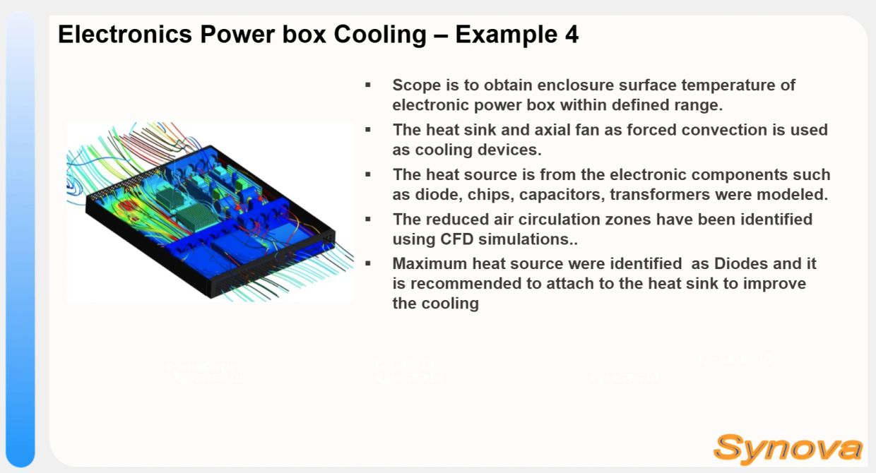 Diagram showing cooling analysis of an electronics power box with CFD simulation.