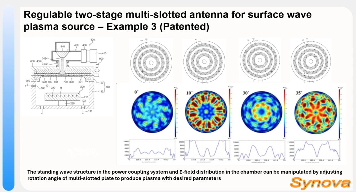 Diagram and data of a regulable multi-slotted antenna for plasma source.