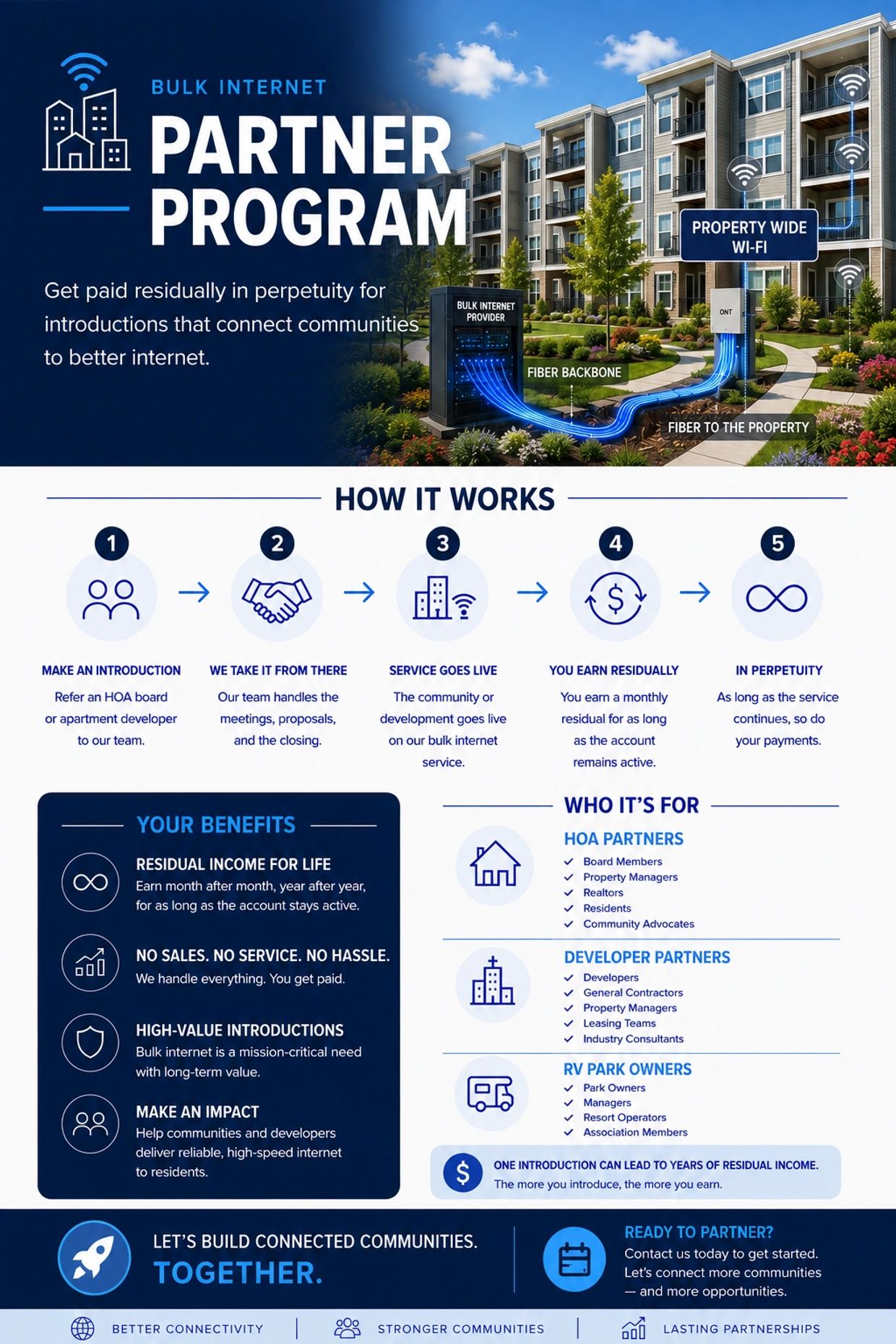 Bulk Internet Partner Program offers residual income by connecting communities to better internet.