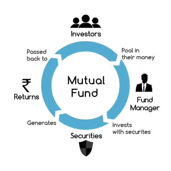 Get Proper Guidance of a Mutual Fund Distributor