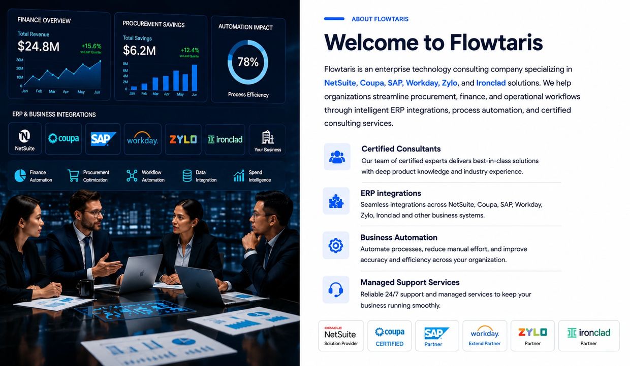 Business team discussing Flowtaris' ERP integrations and automation solutions in a modern office.