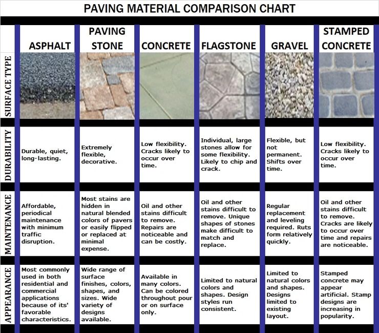 Paving Material Chart | Pavement Made Easy