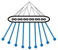Poli Sci Technologies