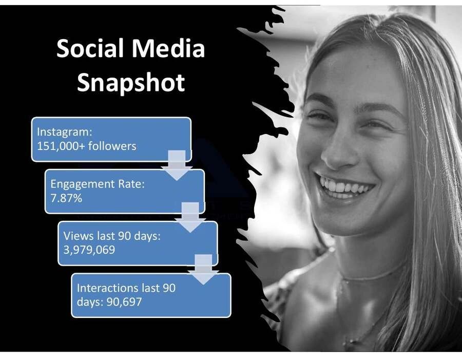 Social media statistics with a smiling woman.