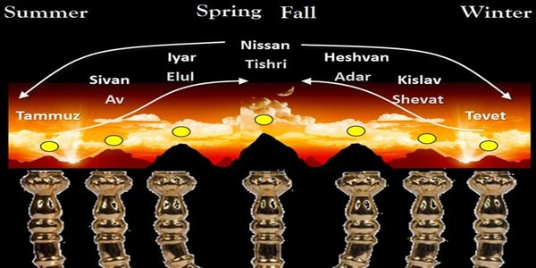 The menorah depicting the 7 feast days of YHWH..