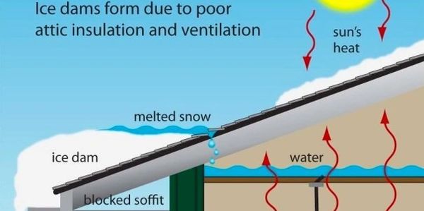 How Ice Dams Forms on Roof