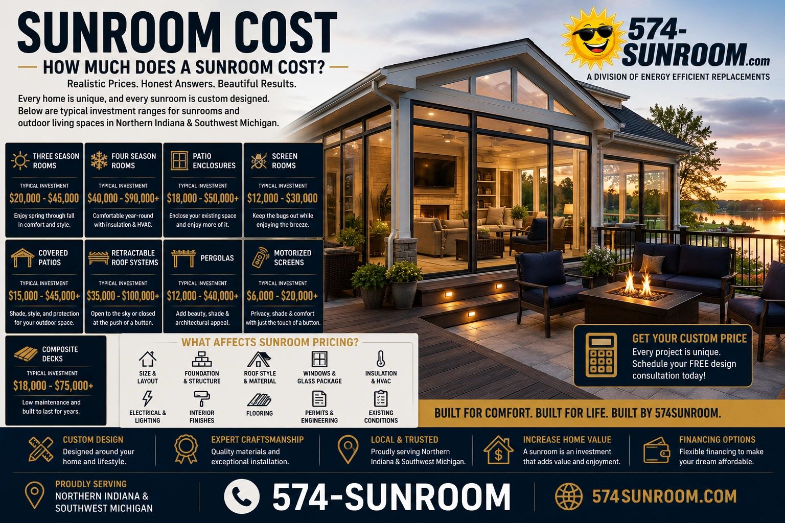Sunroom Cost Guide | Three & Four Season Room Prices | 574-SUNROOM