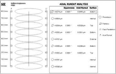 Axial Runout Analysis