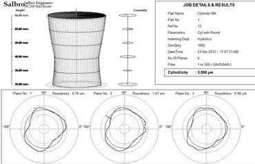 Cylindricity Analysis with Roundness of each plane
