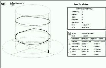 Face Parallelism Axial Measurements
