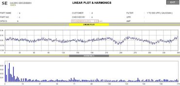 Linear Profile Plot and Harmonics
