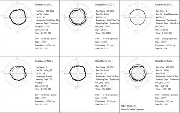 Multi Profile Roundness Analysis