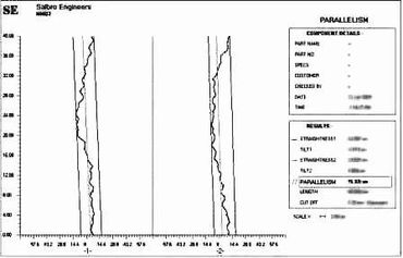 Parallelism Analysis 