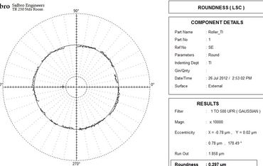 Roundness Analysis of Interrupted Surface