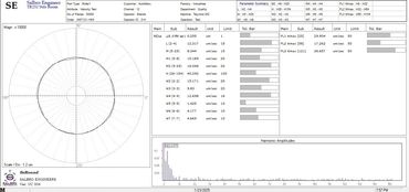 Waviness Analysis 