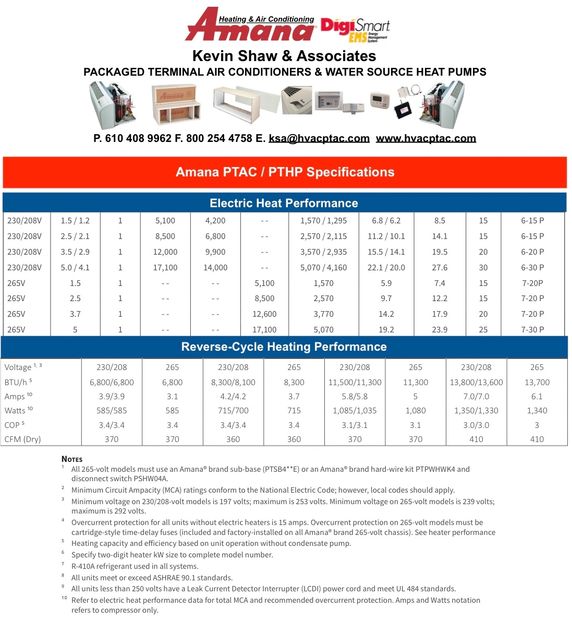 Amana PTAC Kevin Shaw & Associates