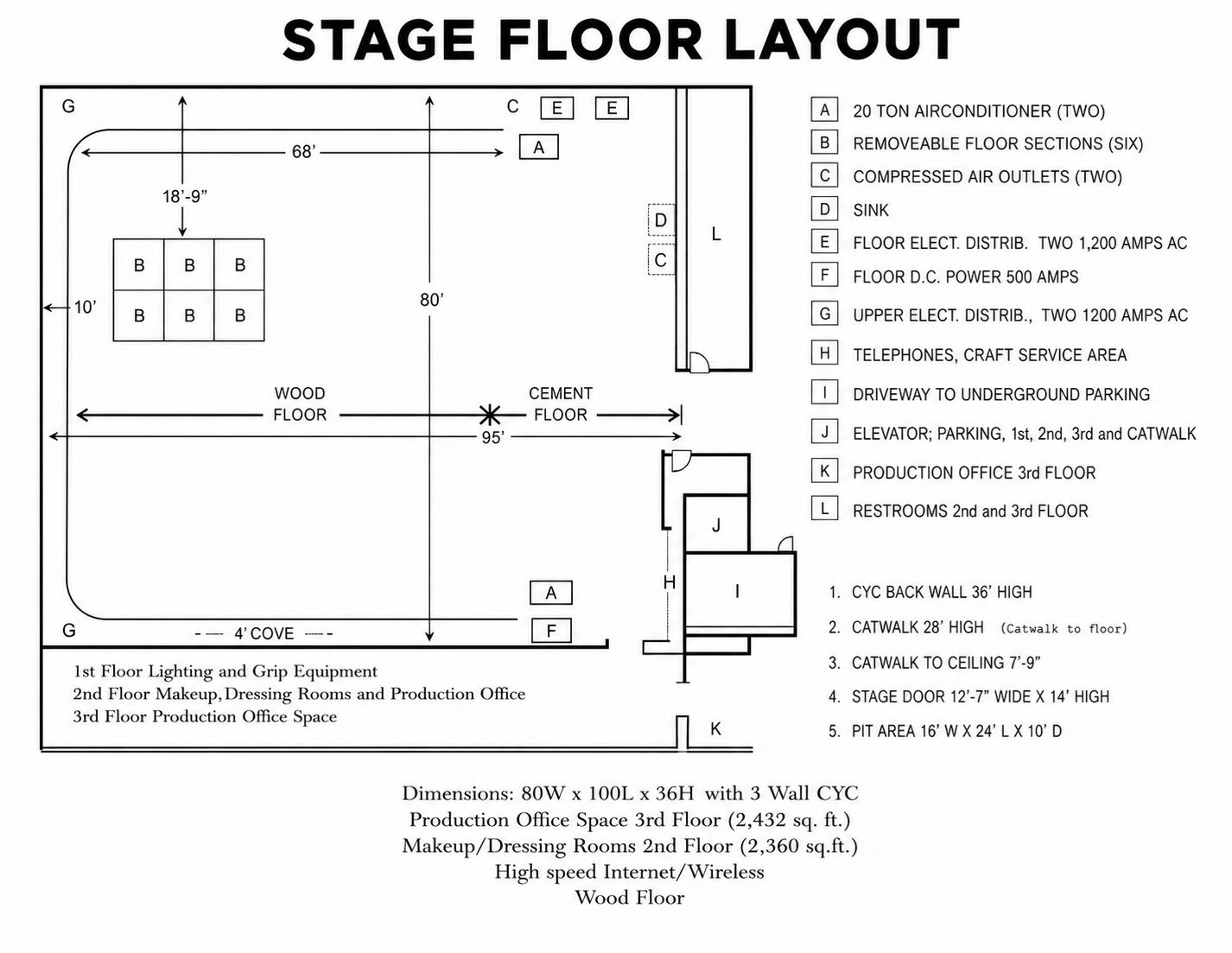 Detailed stage floor layout with measurements and facilities.