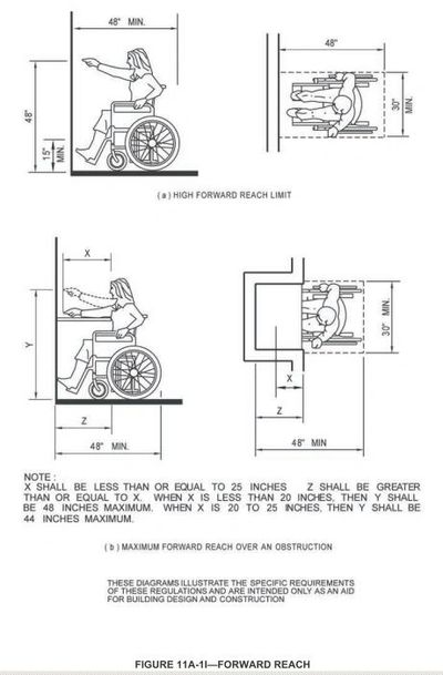 ADAAG Figure 11A-11