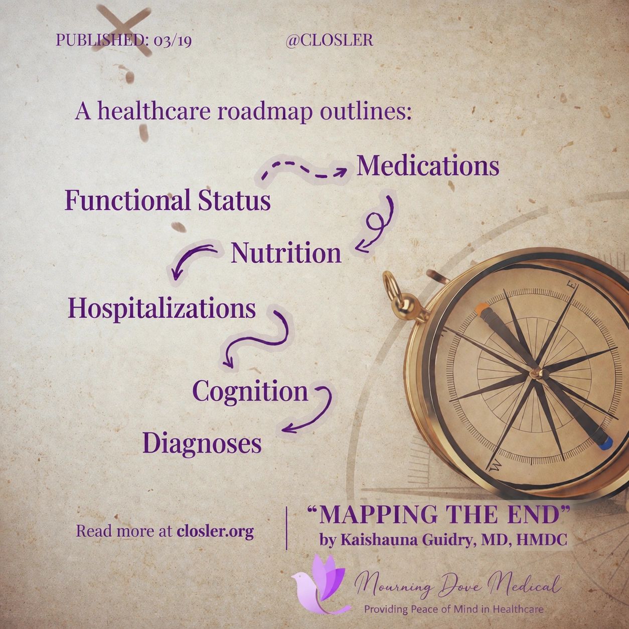 Components of a Healthcare RoadMap™️