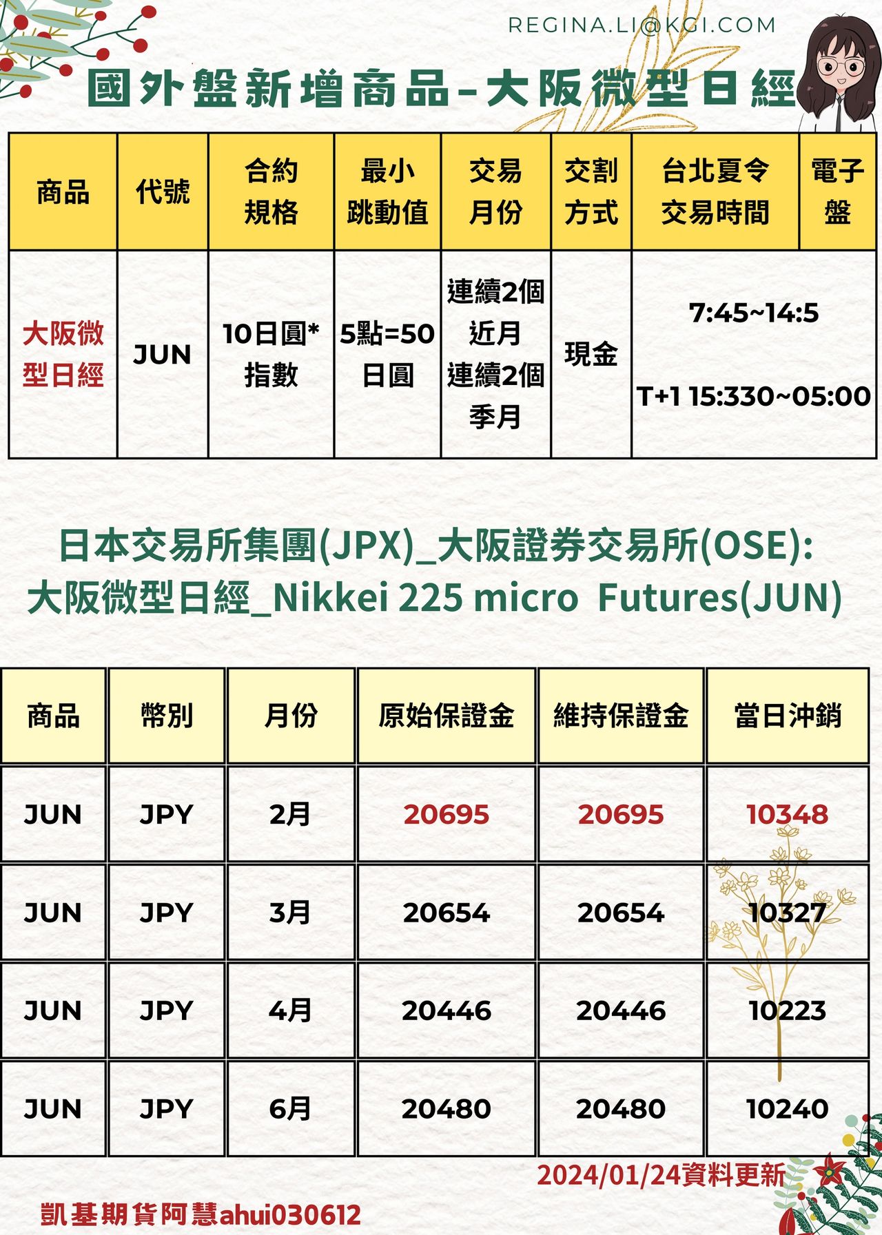 新上市海外期貨商品_大阪微型日經