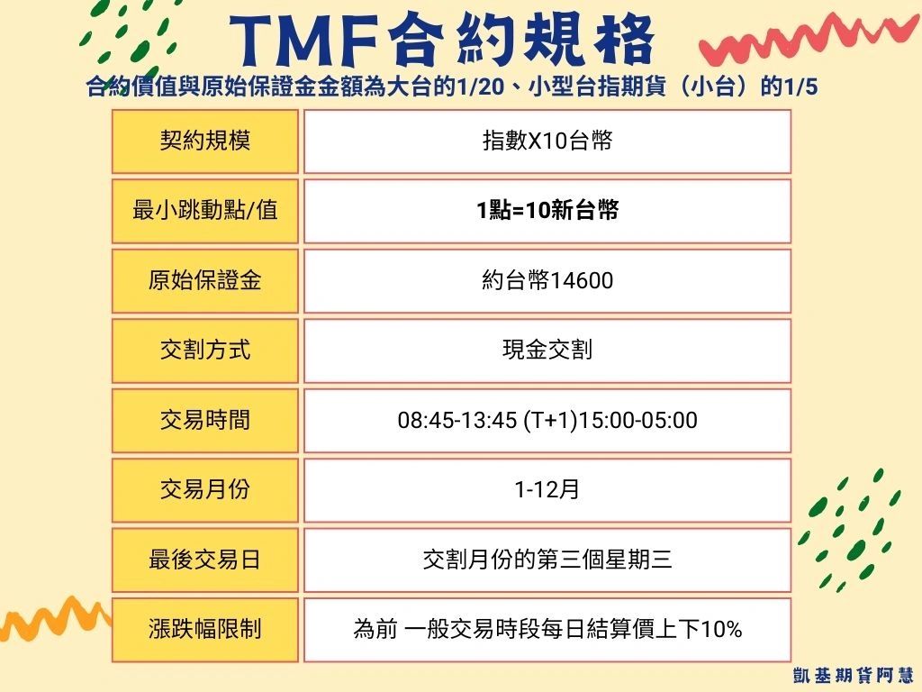 微型台指期貨-07/29上市-凱基期貨阿慧