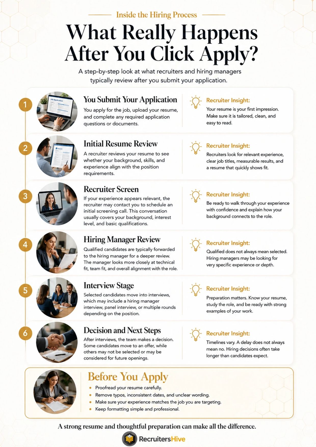 The detailed hiring process explained step-by-step after submitting a job application.