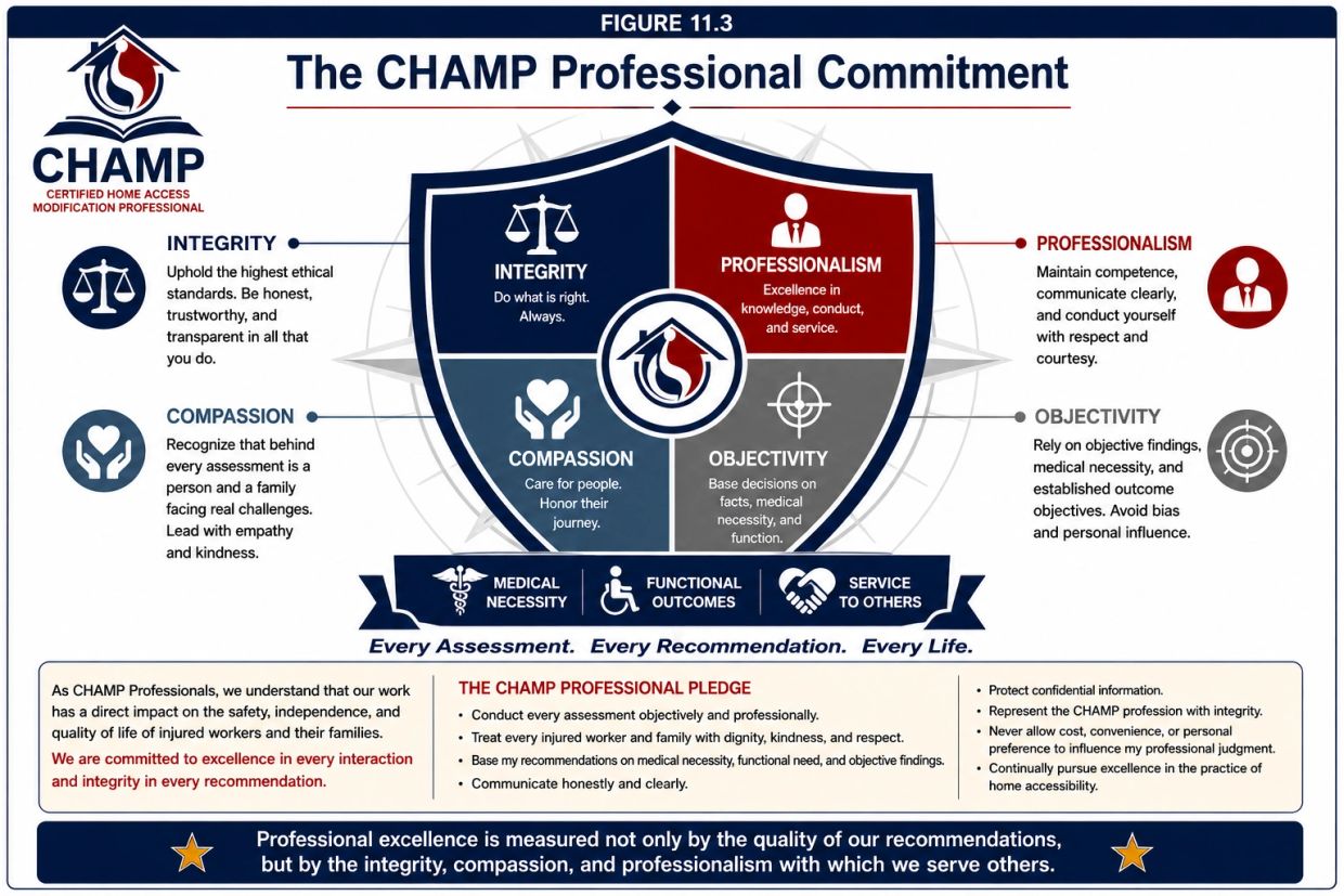 The CHAMP Professional Commitment outlines integrity, compassion, professionalism, and objectivity.