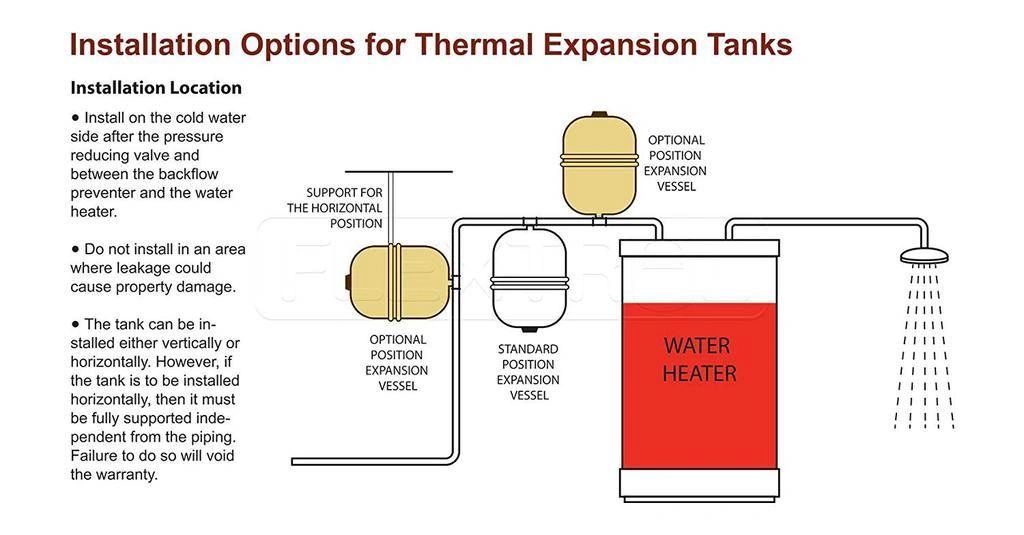 Thermal Expansion Tank
