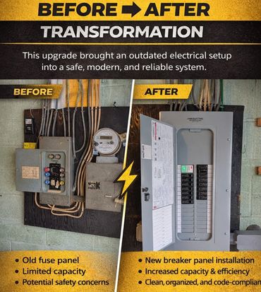 Before and after images of electrical panel upgrade showing improved safety and capacity.