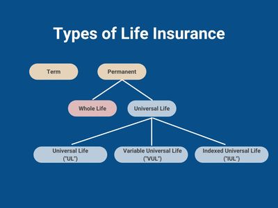 Universal Life Insurance vs. Whole Life