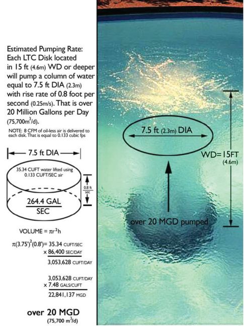 Ambient Aeration Specifications for Fine Bubble Aeration for Water and Wastewater Treatment