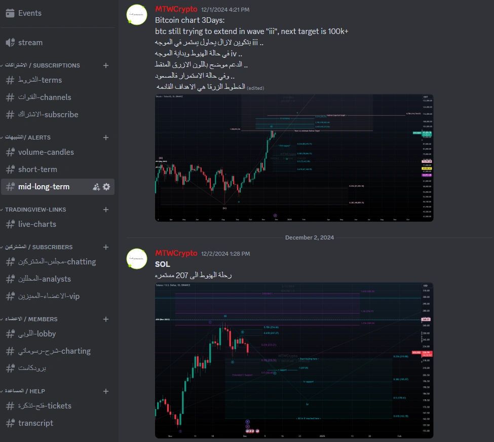 تحليل العملات بتكوين و سولانا