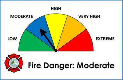 Fire danger meter indicating moderate risk level.