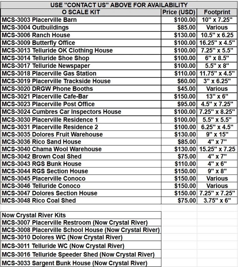 Table listing O scale kit models with prices and footprints.