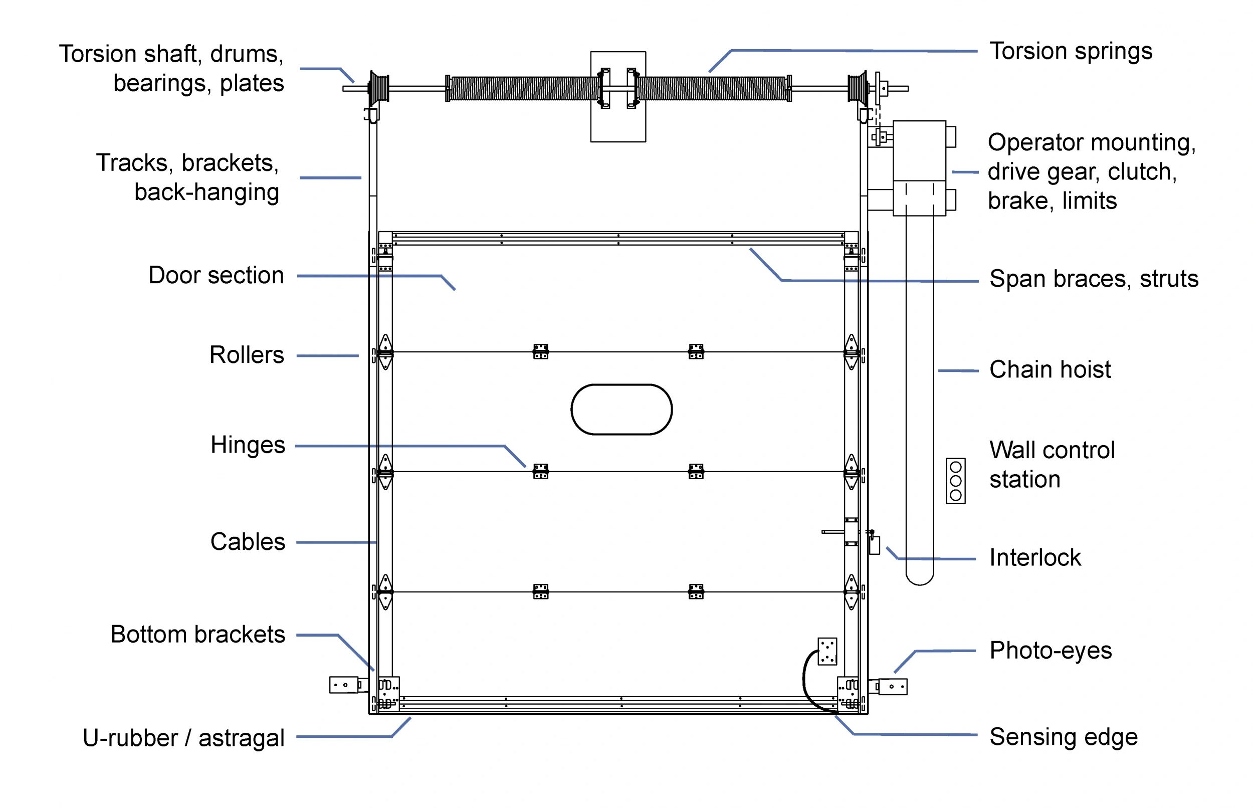 Sectional Overhead Door Parts Diagram