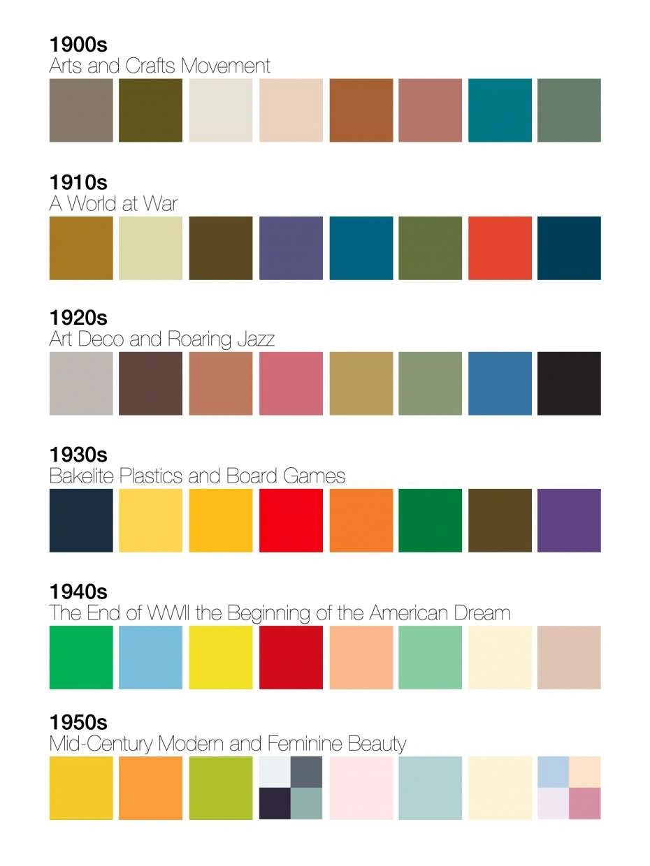 Paint Trends Through the Years