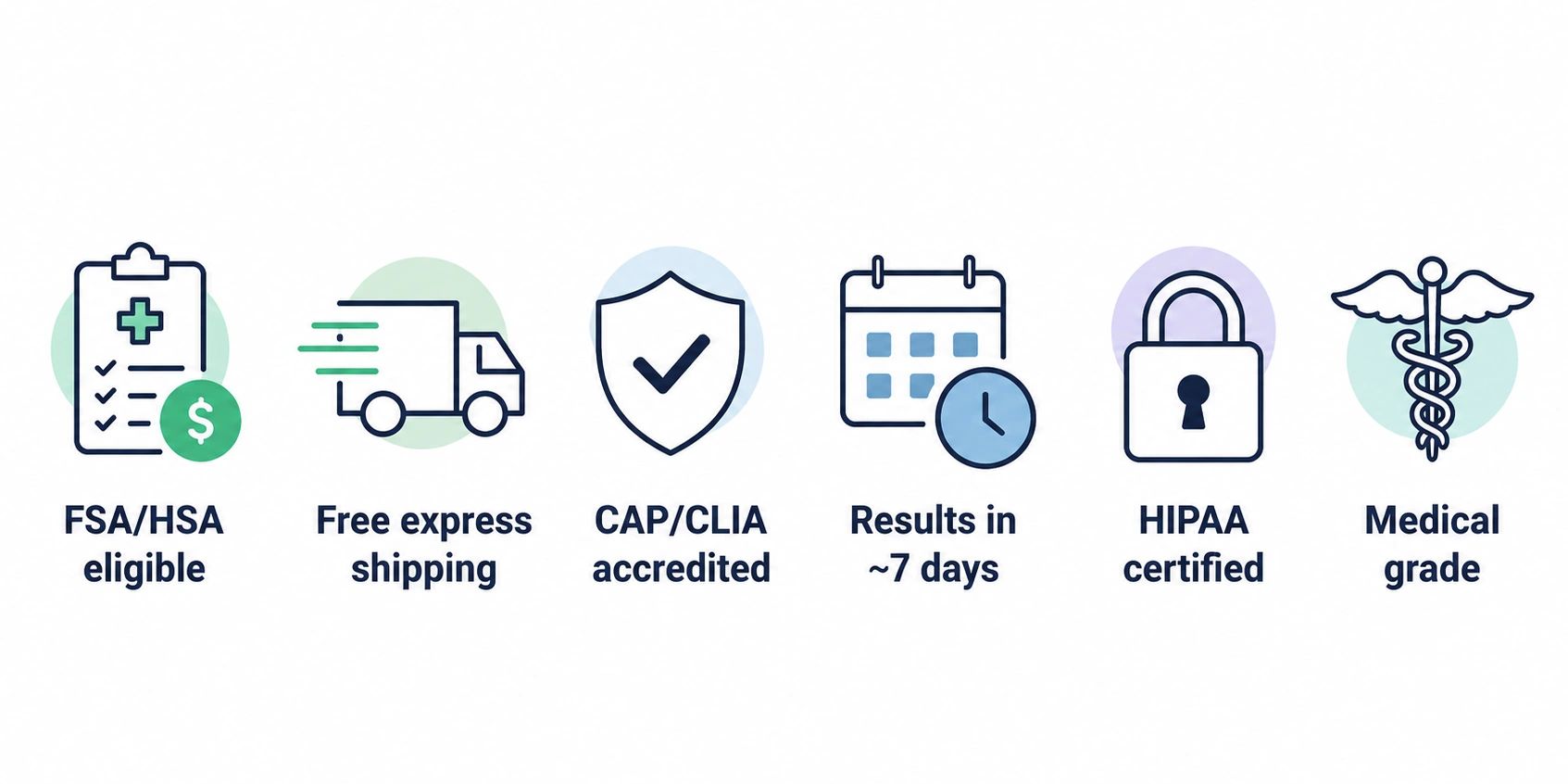 HIPPA compliant, FSA eligible, medical grade icons