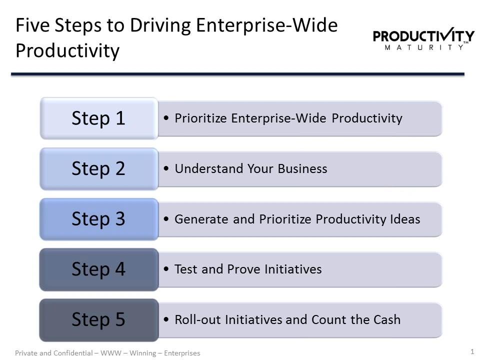 Five Step Approach